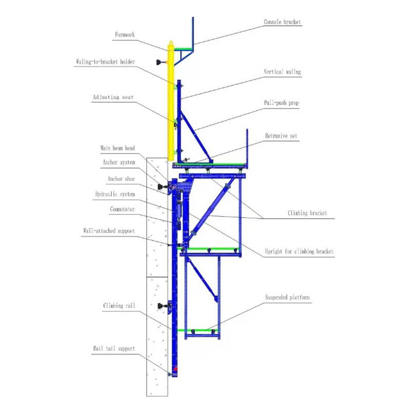Pag-akyat sa Formwork